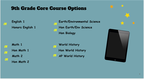 9th grade core course options